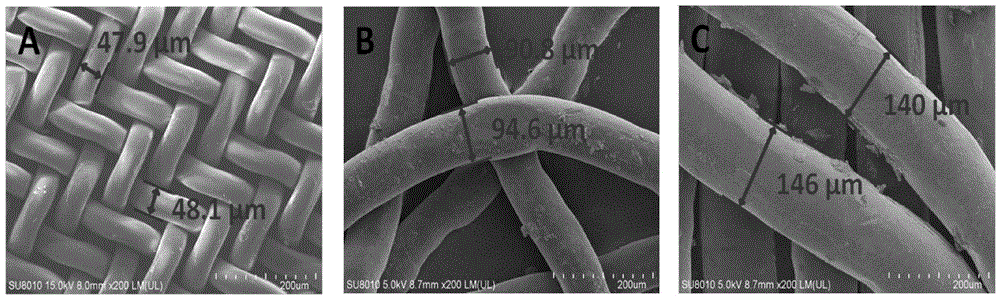 Method for preparing ion exchange fiber by ultraviolet grafting