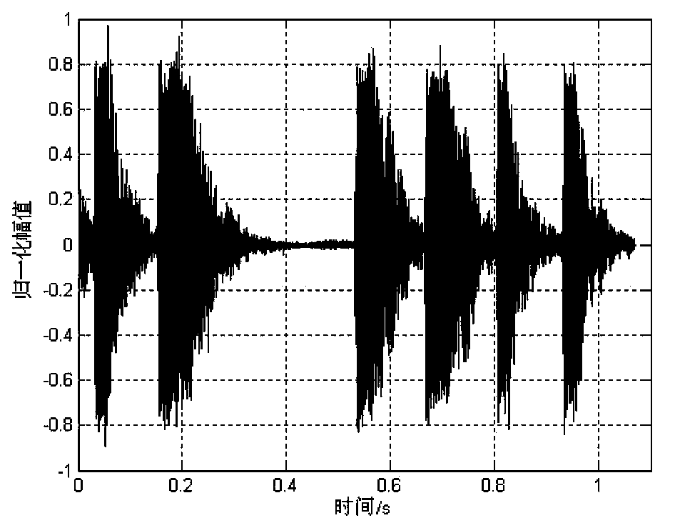 Differential pattern time delay shift coding-based bionic underwater sound communication method