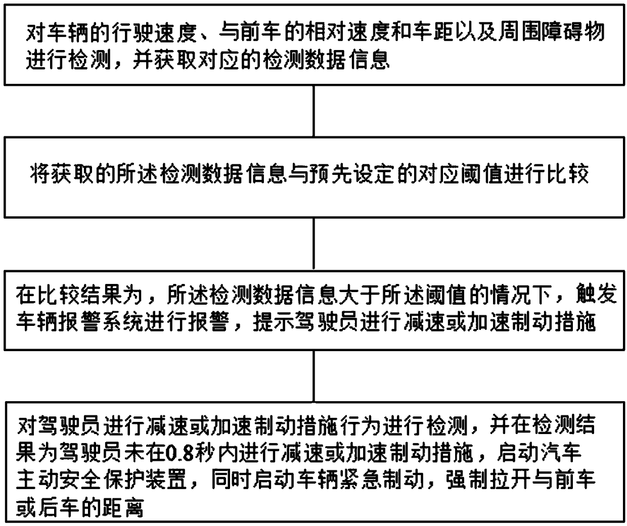 Vehicle safety protection method and device