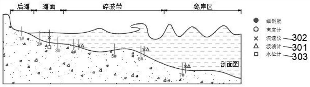 Beach collaborative observation system and method in extreme weather