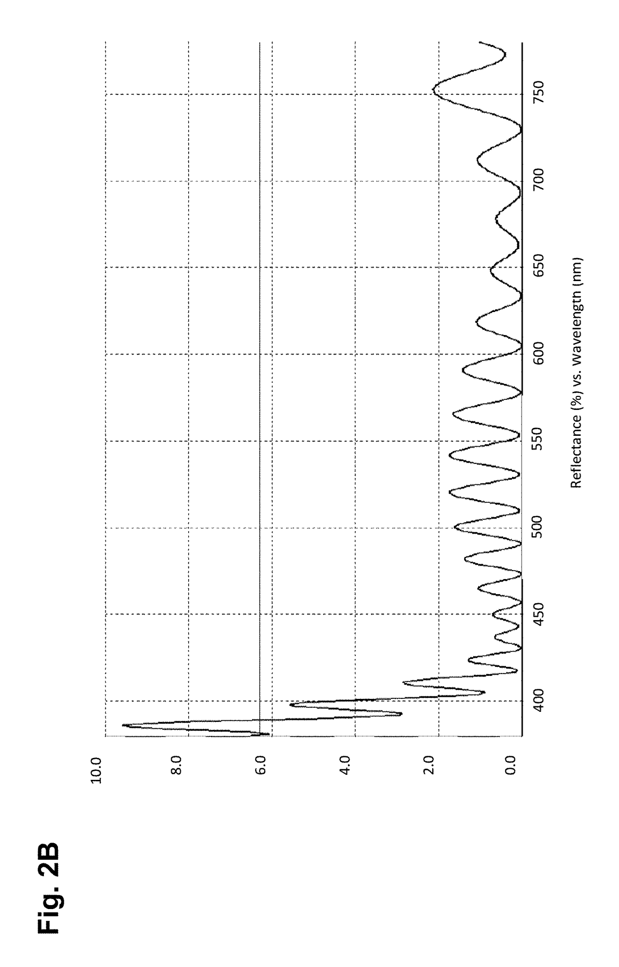 Index matching layers