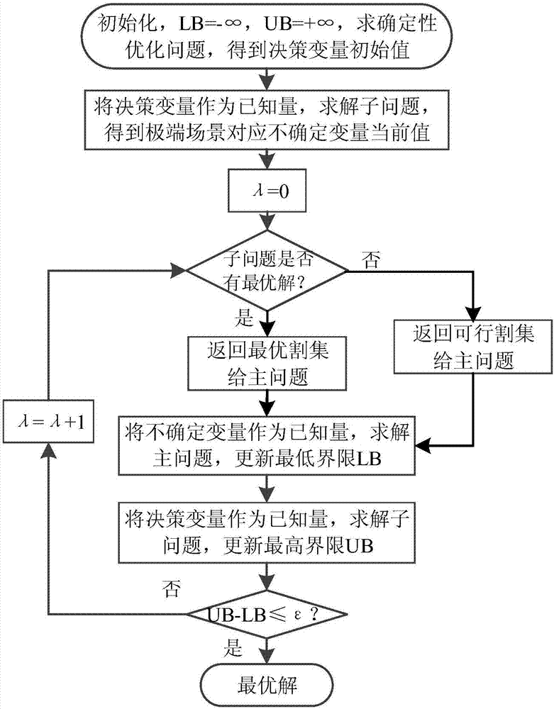 Microgrid robust optimization scheduling method in consideration of component frequency characteristics