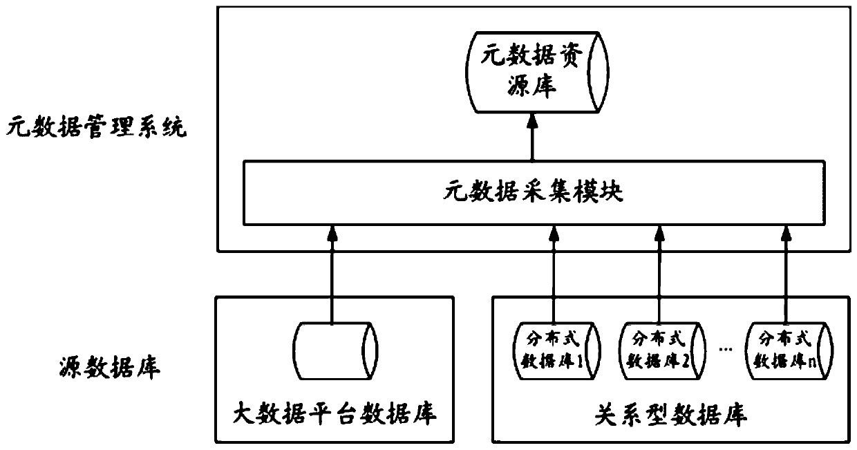 Method, device and equipment for supplementing metadata description and storage medium