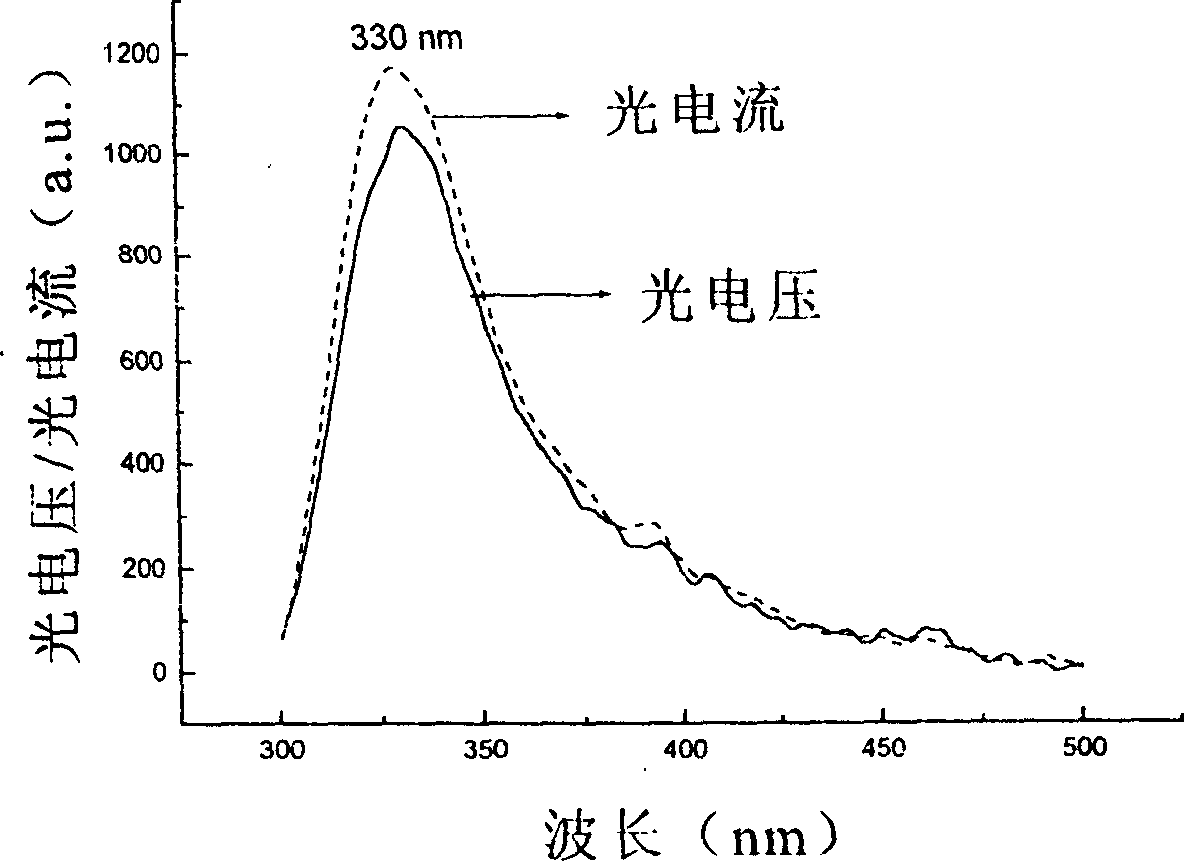 Method for preparing titanium dioxide film under room temperature