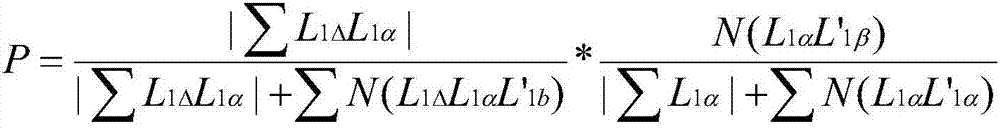 Potential car sharing group identification method based on position prediction