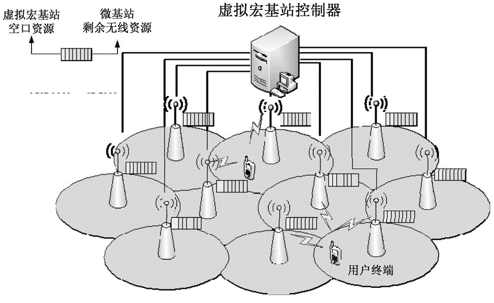 Double-connection communication system and method