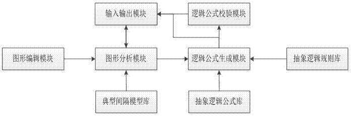 Error lock-resistant logic rule generation and check system