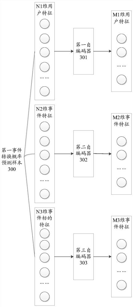 Offline information setting method and device for realizing event conversion probability prediction