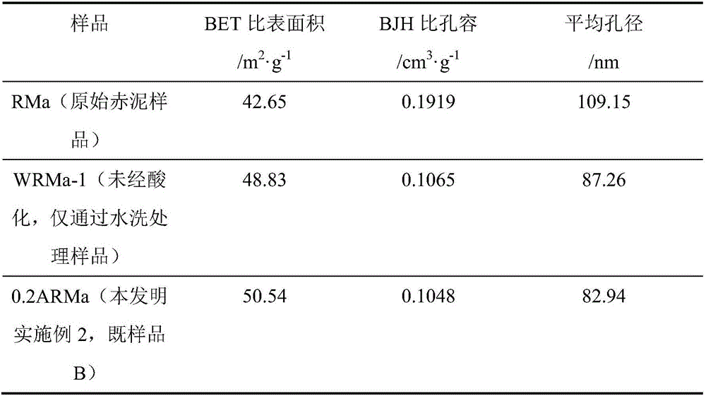 Denitration catalyst material, and preparation method and application thereof