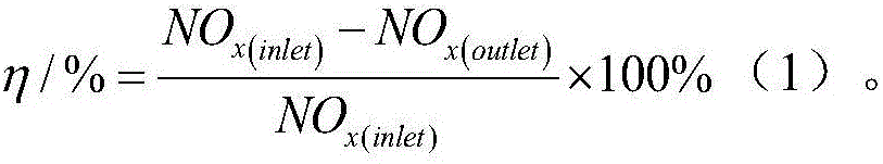 Denitration catalyst material, and preparation method and application thereof