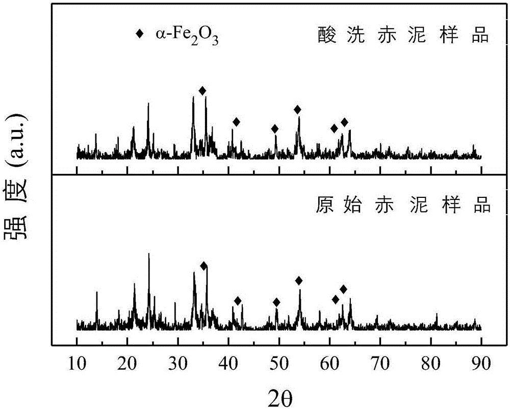 Denitration catalyst material, and preparation method and application thereof