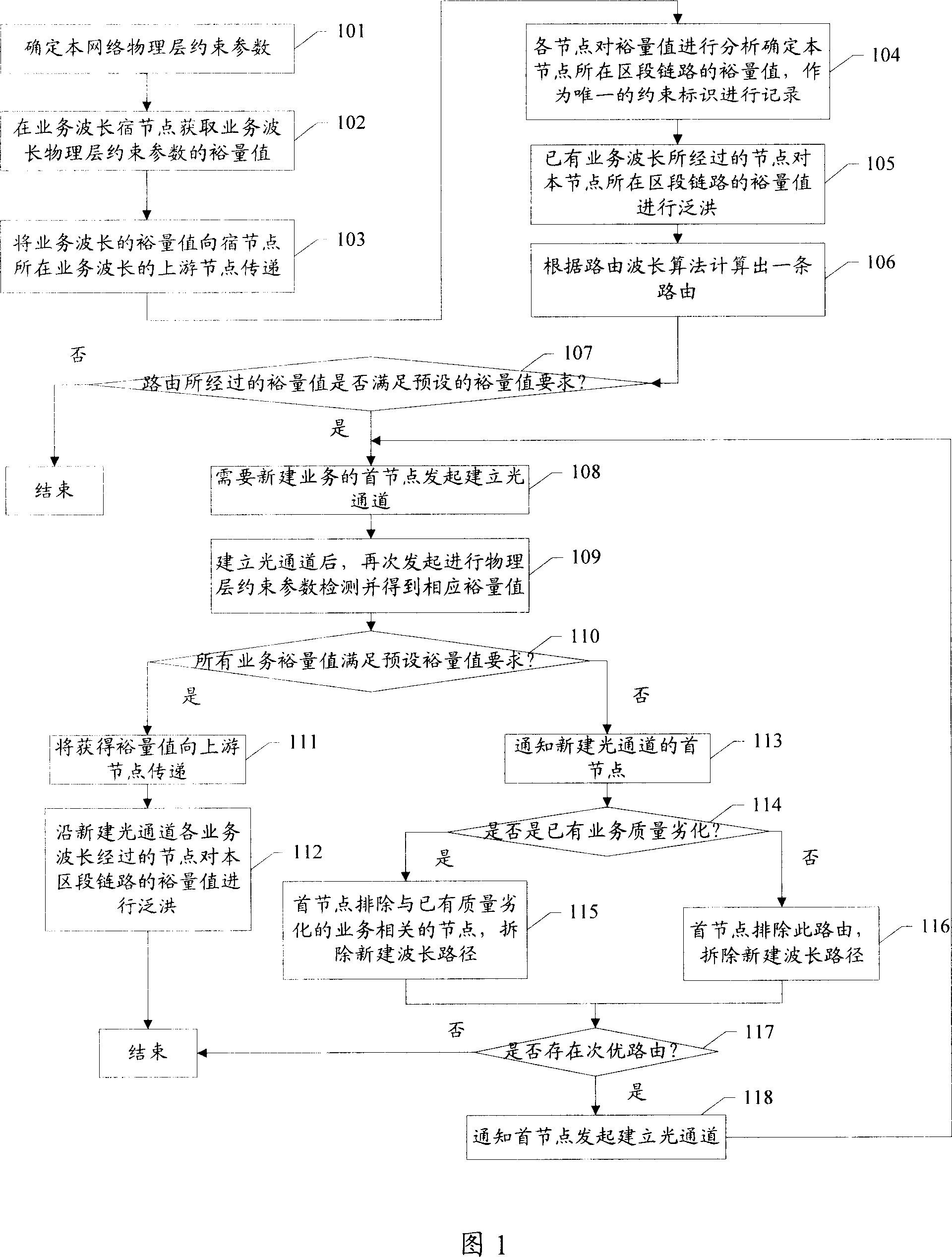 Optical passage establishing method, wavelength-division apparatus and system