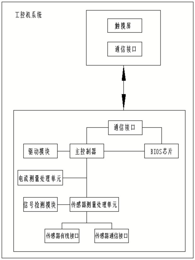 Electrical automation management control system and device