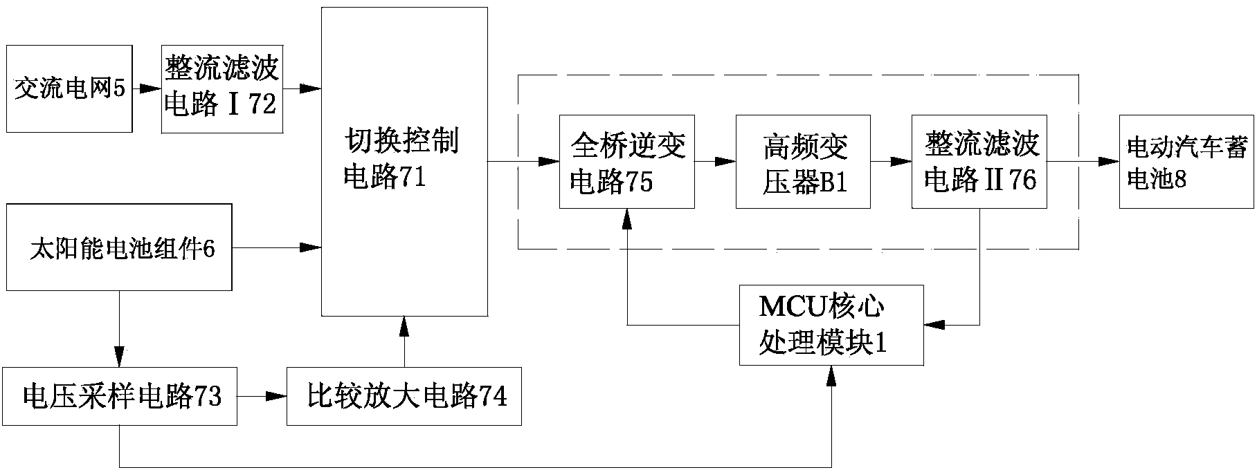 Solar energy and AC network collaborative charging system