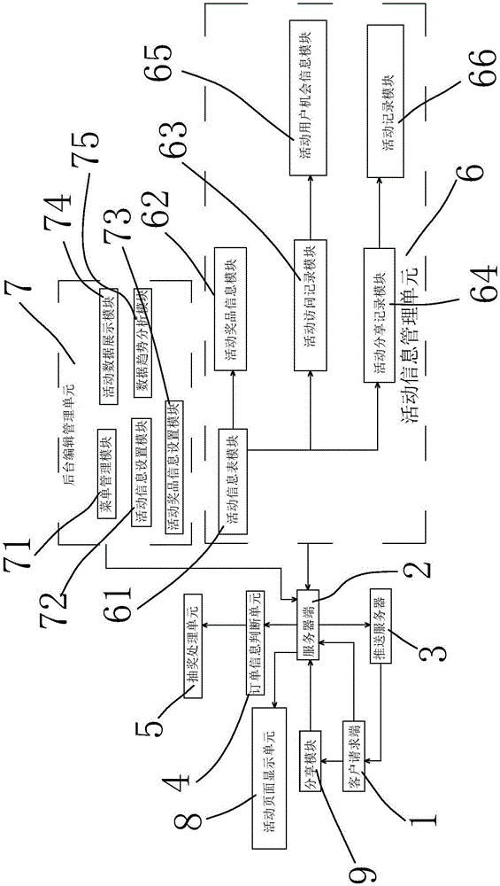 Golden-egg-smashing lucky draw operation system and golden-egg-smashing lucky draw operation method