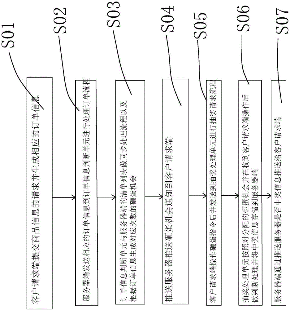 Golden-egg-smashing lucky draw operation system and golden-egg-smashing lucky draw operation method