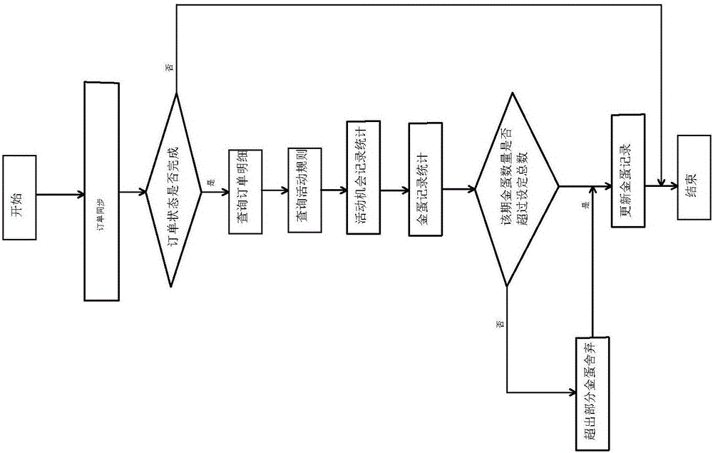 Golden-egg-smashing lucky draw operation system and golden-egg-smashing lucky draw operation method