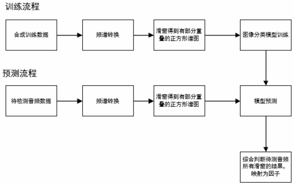 Thunder detection method and system based on image recognition