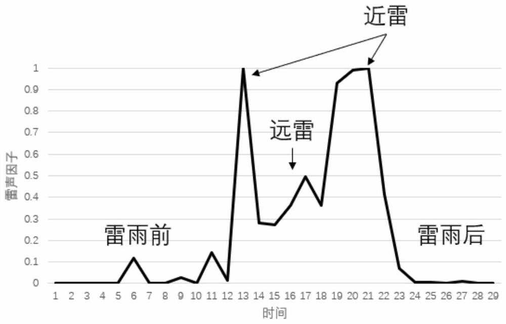 Thunder detection method and system based on image recognition