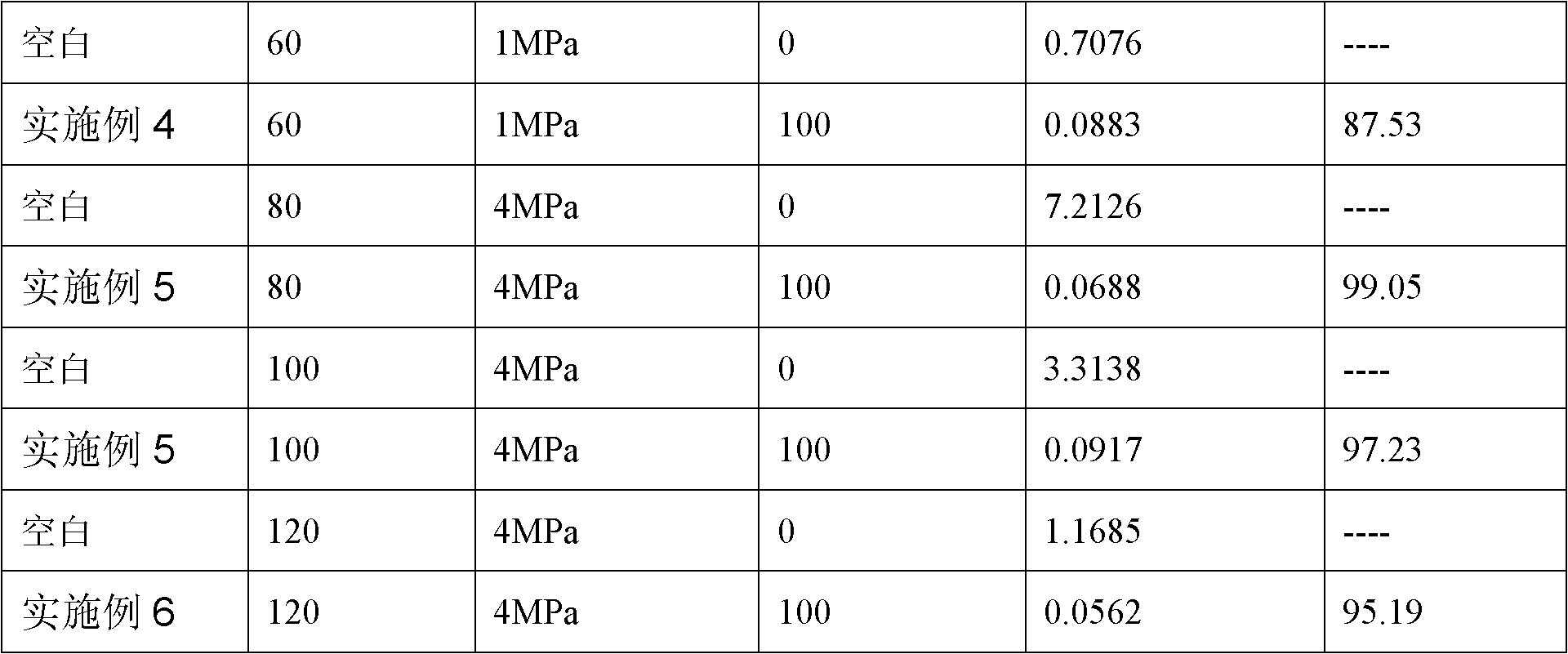 Corrosion inhibitor for inhibiting corrosion of high-temperature high-pressure carbon dioxide and preparation method thereof