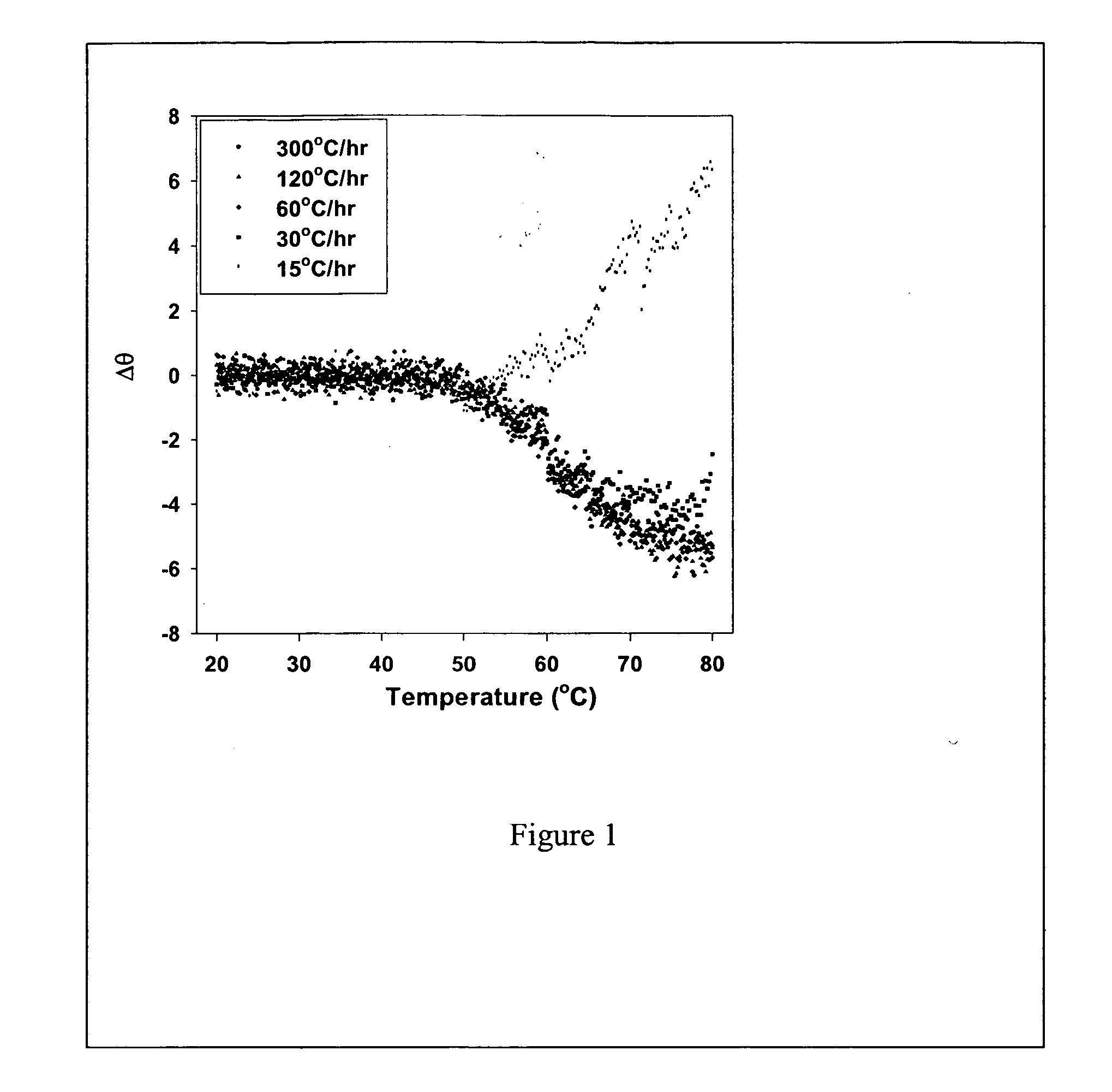 Compositions and methods for less immunogenic protein formulations