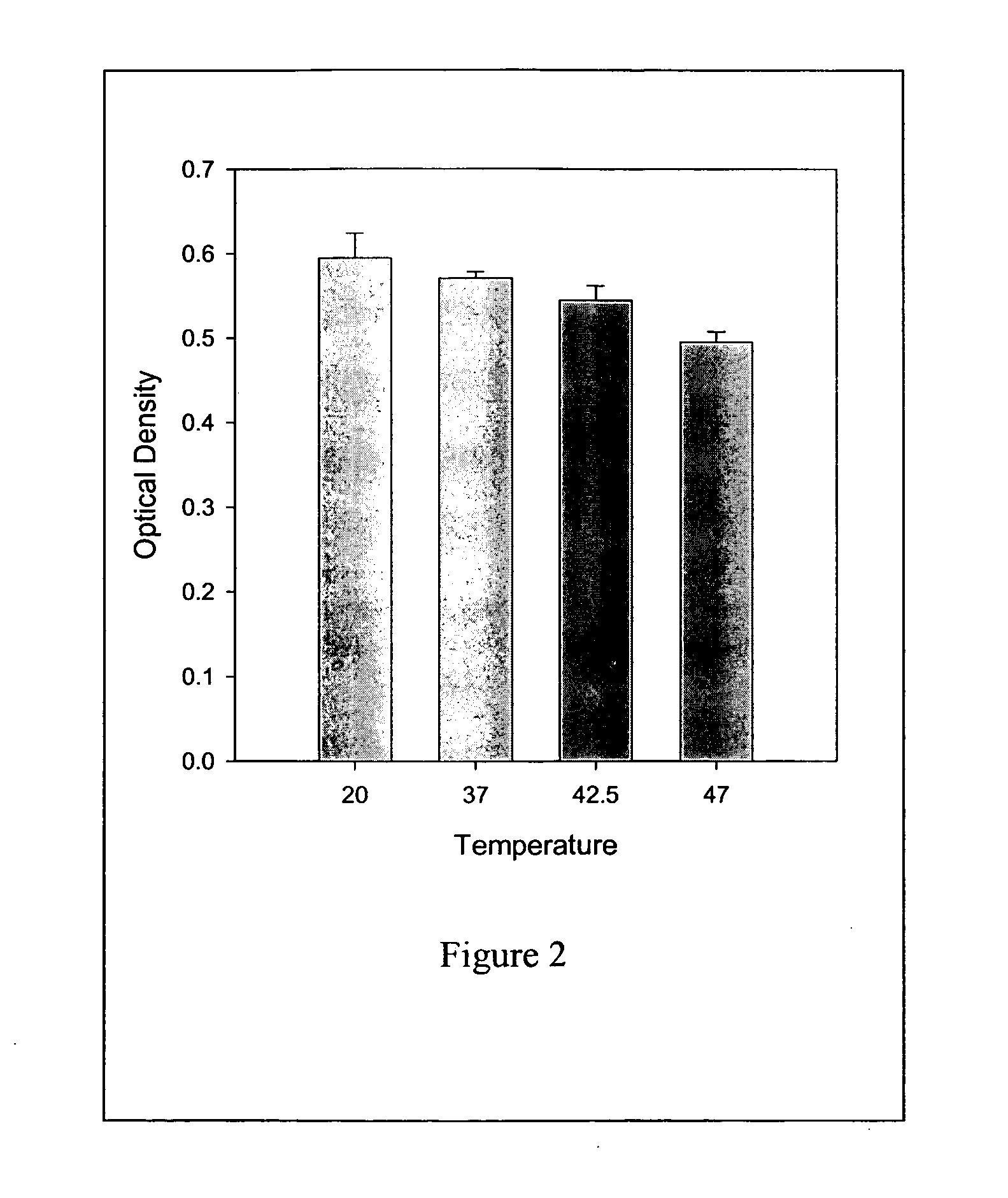 Compositions and methods for less immunogenic protein formulations