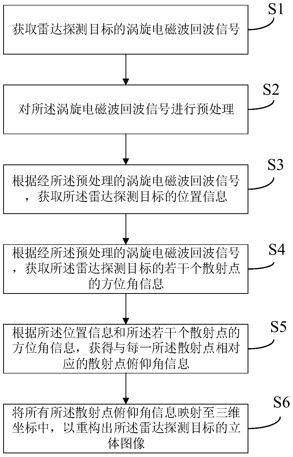 Imaging method