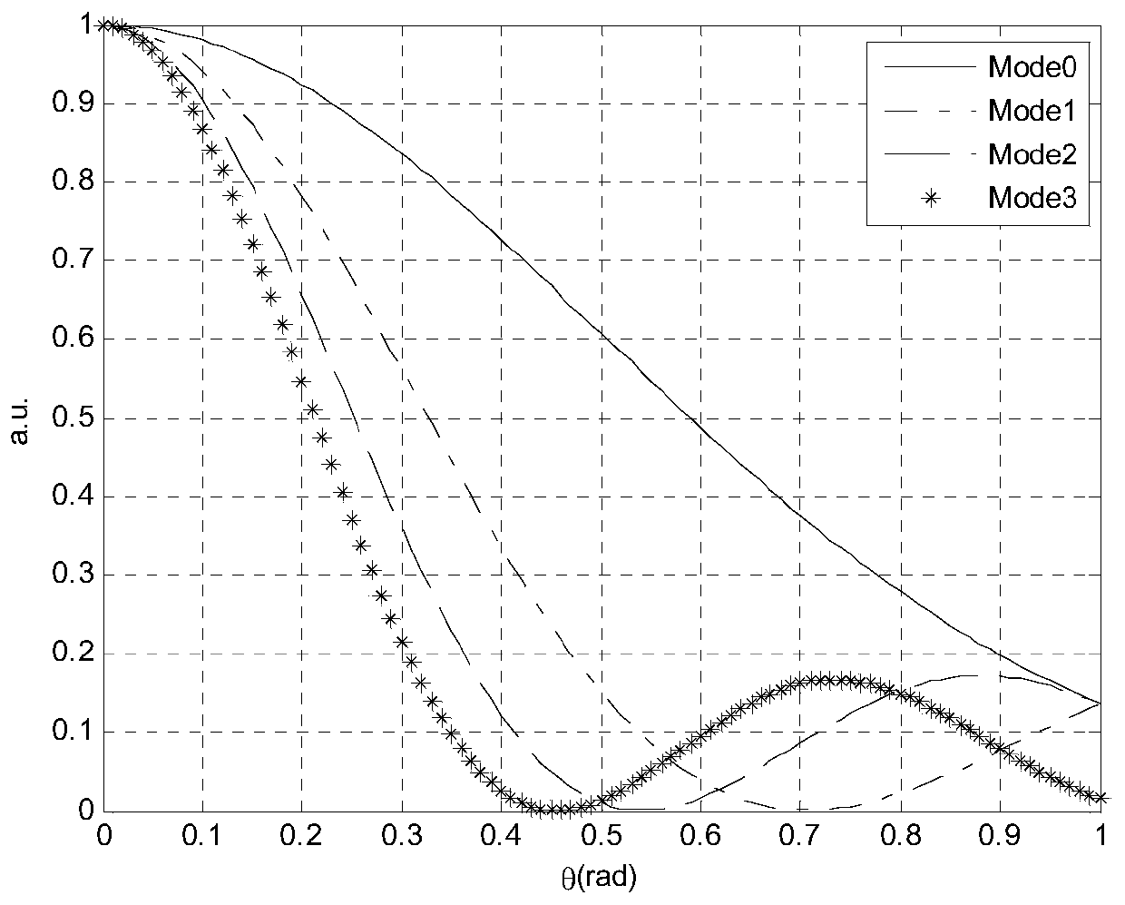 Imaging method