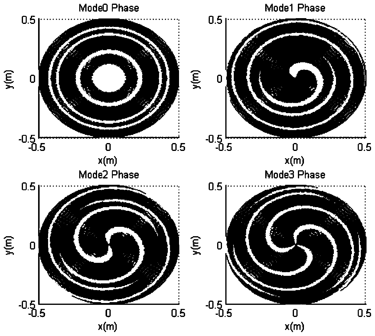 Imaging method