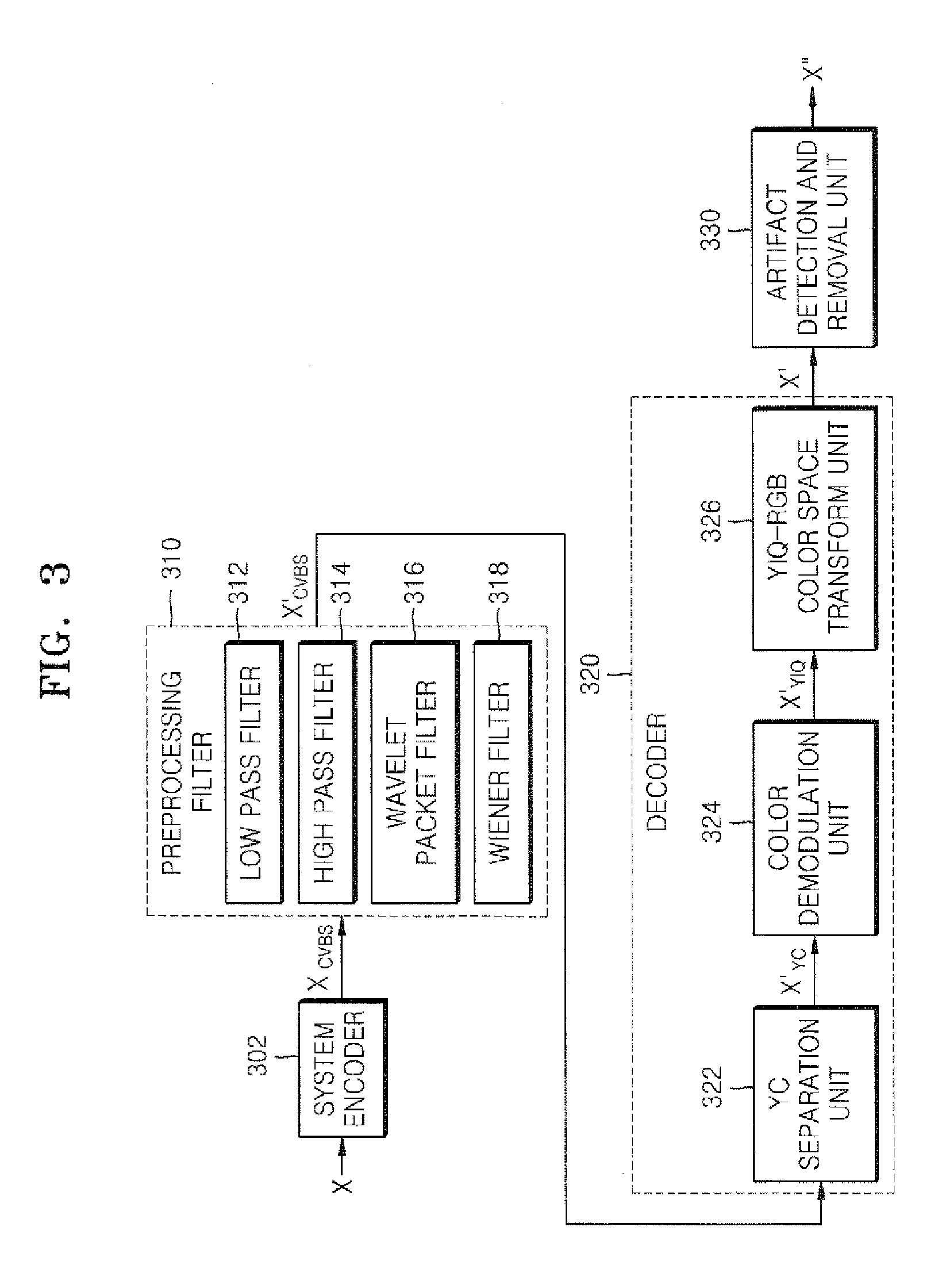 Method and apparatus for improving quality of composite video signal and method and apparatus for removing artifact of composite video signal