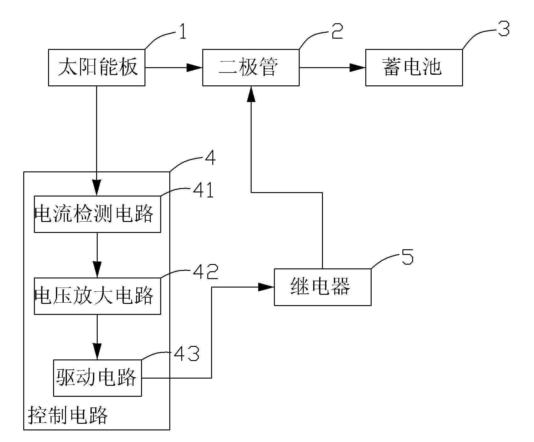 Control device capable of improving solar energy charging efficiency and control method thereof