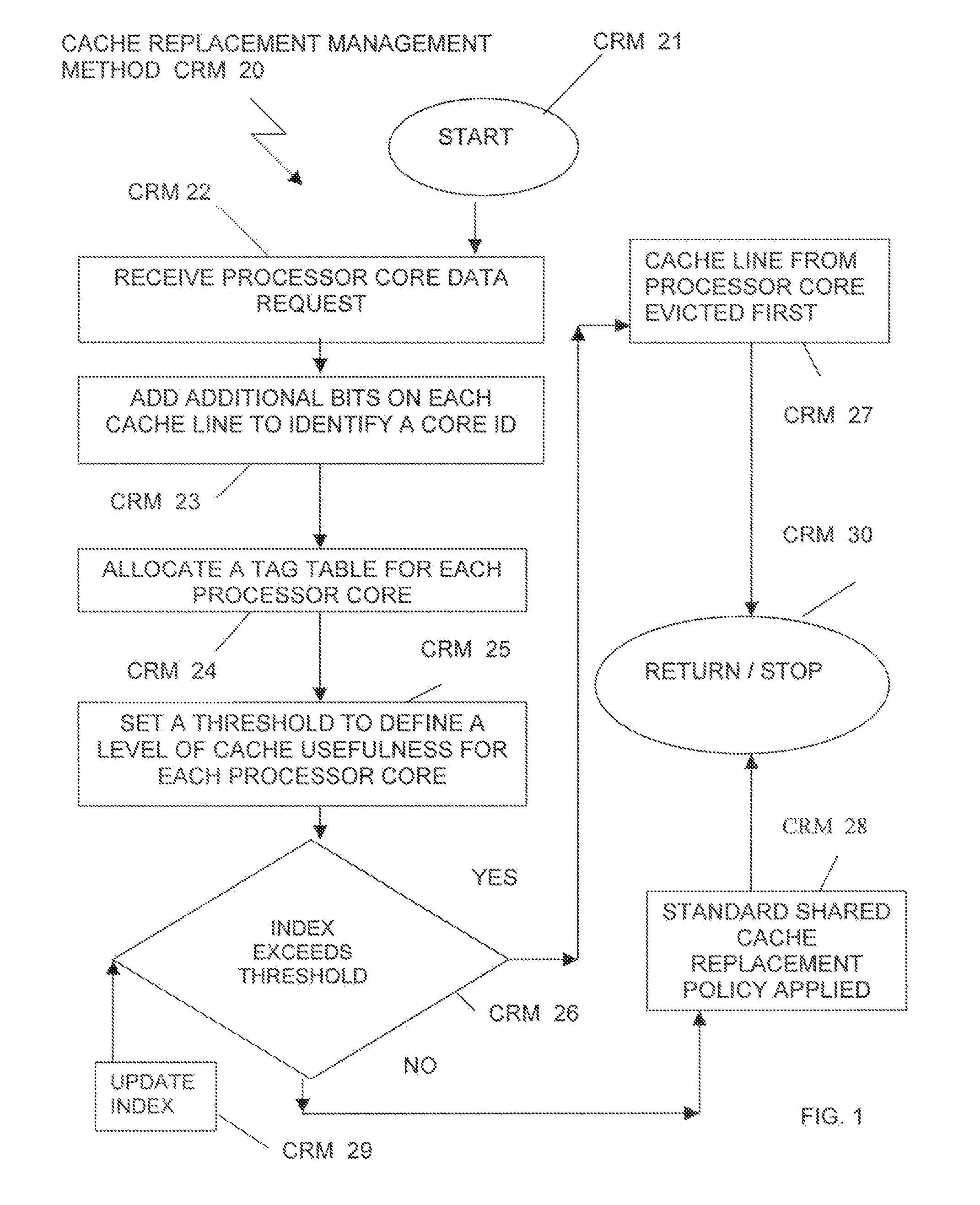 Method and system for intelligent and dynamic cache replacement management based on efficient use of cache for individual processor core