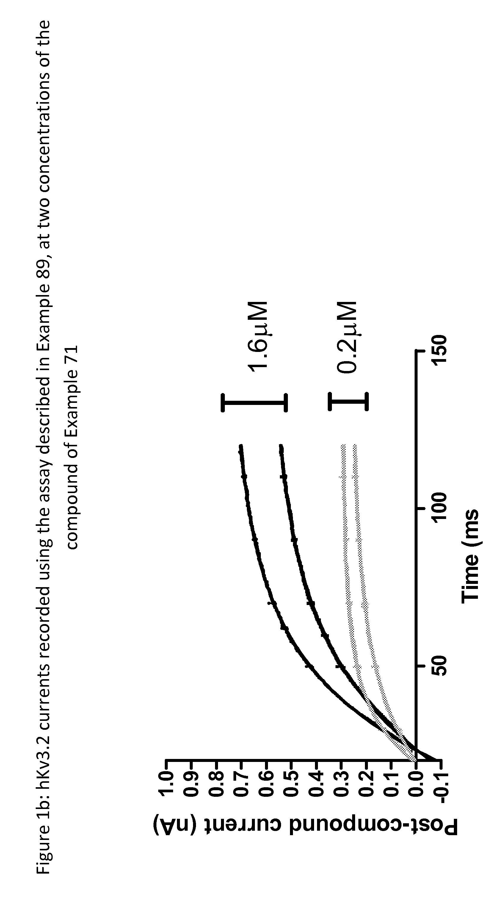 Imidazolidinedione derivatives