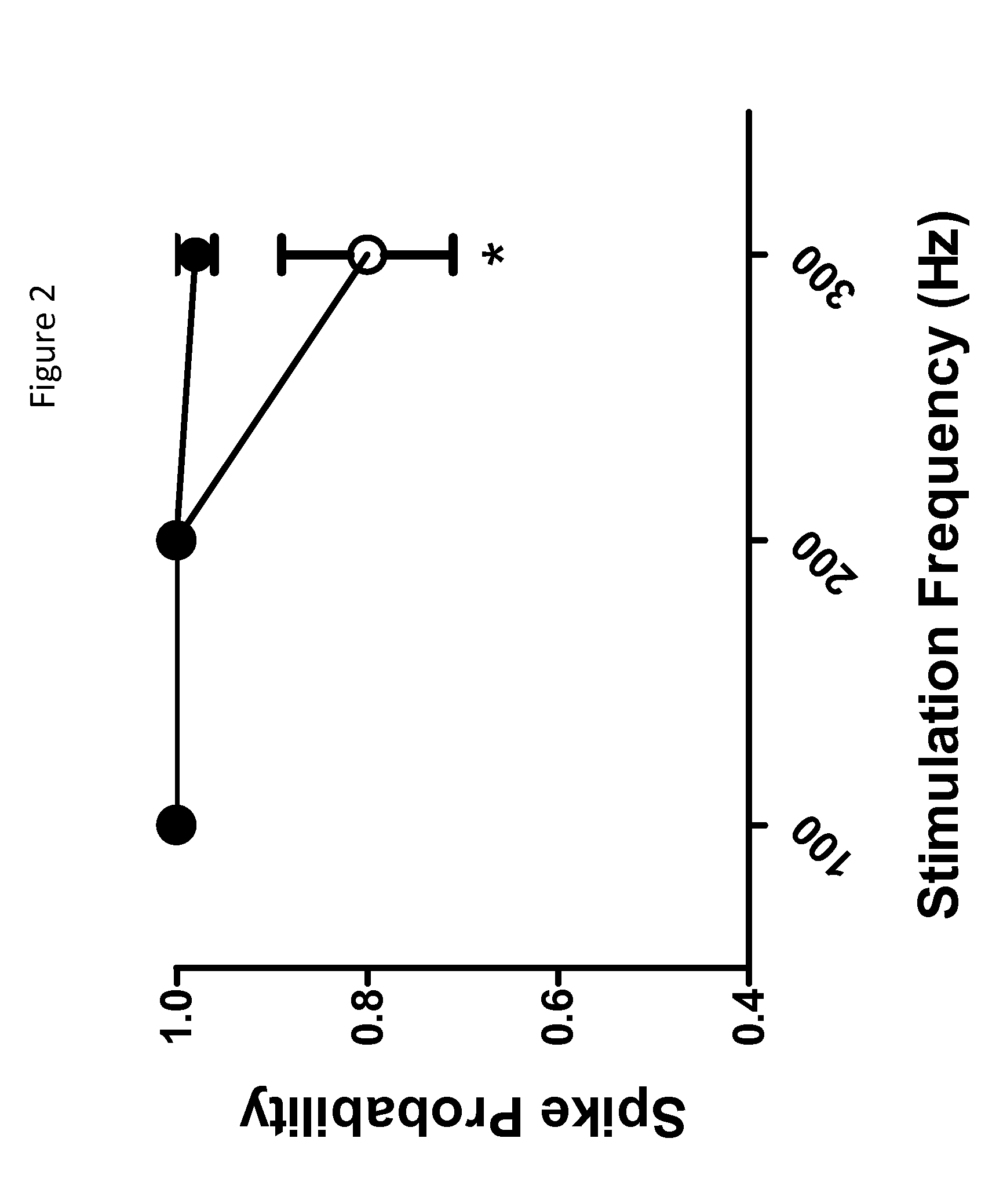 Imidazolidinedione derivatives