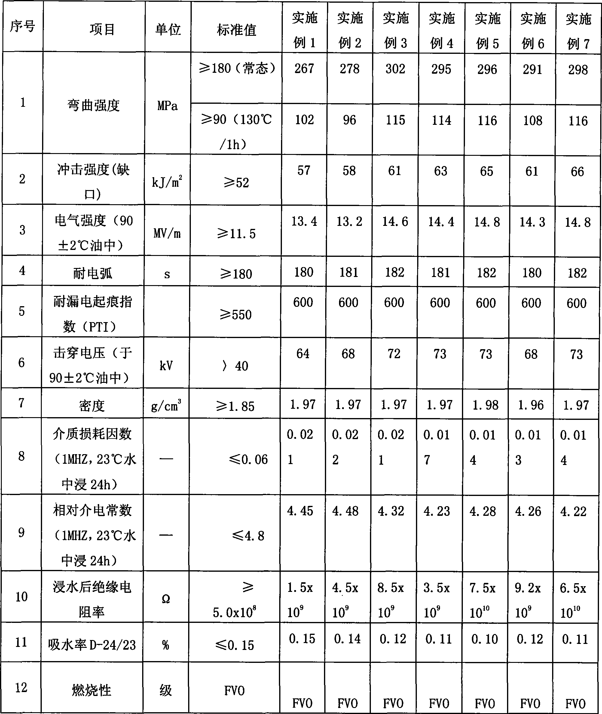 Unsaturated polyester glass fiber felt plate and production method thereof