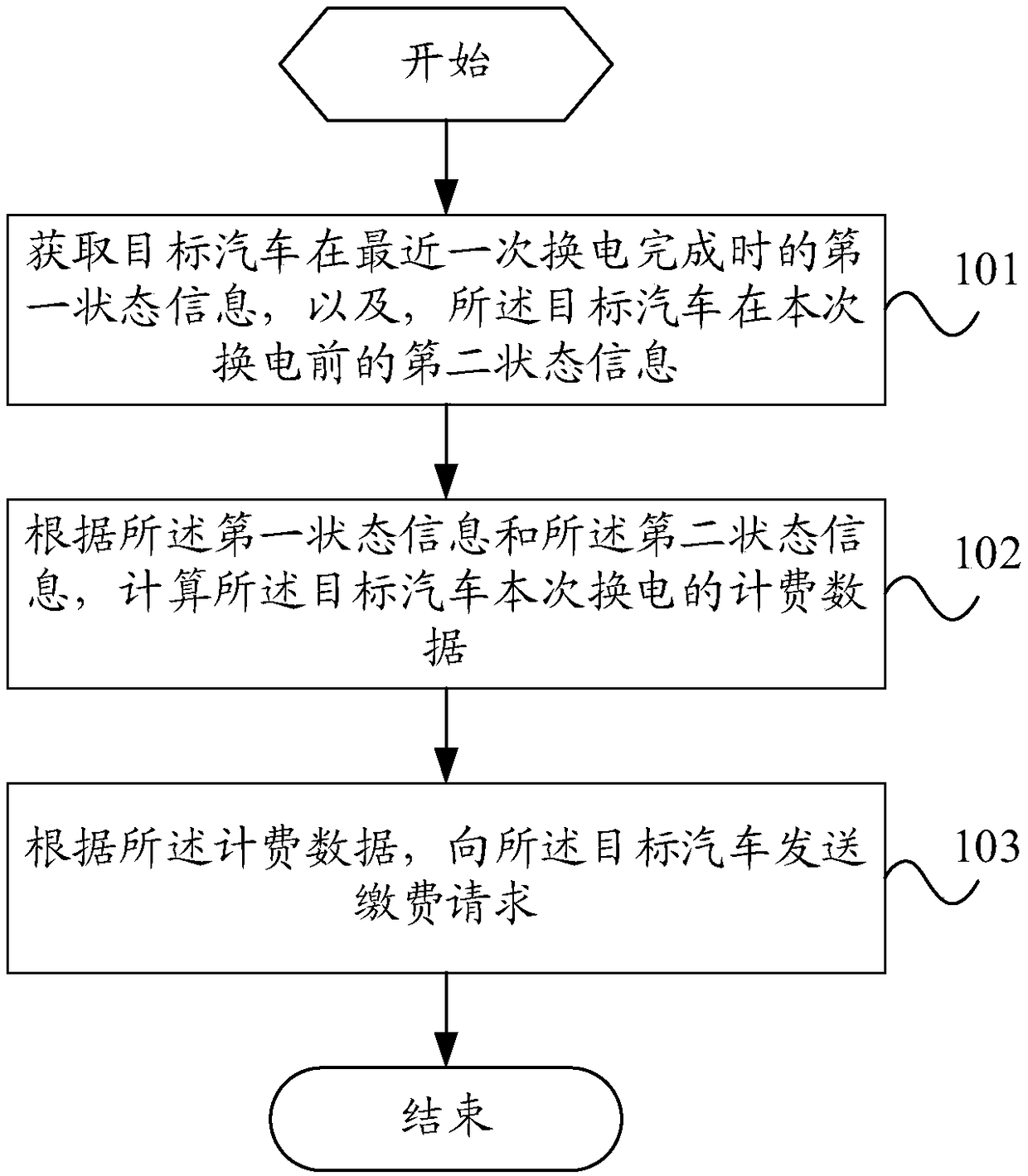 Vehicle battery replacement expense calculation method and apparatus, and computer readable storage medium