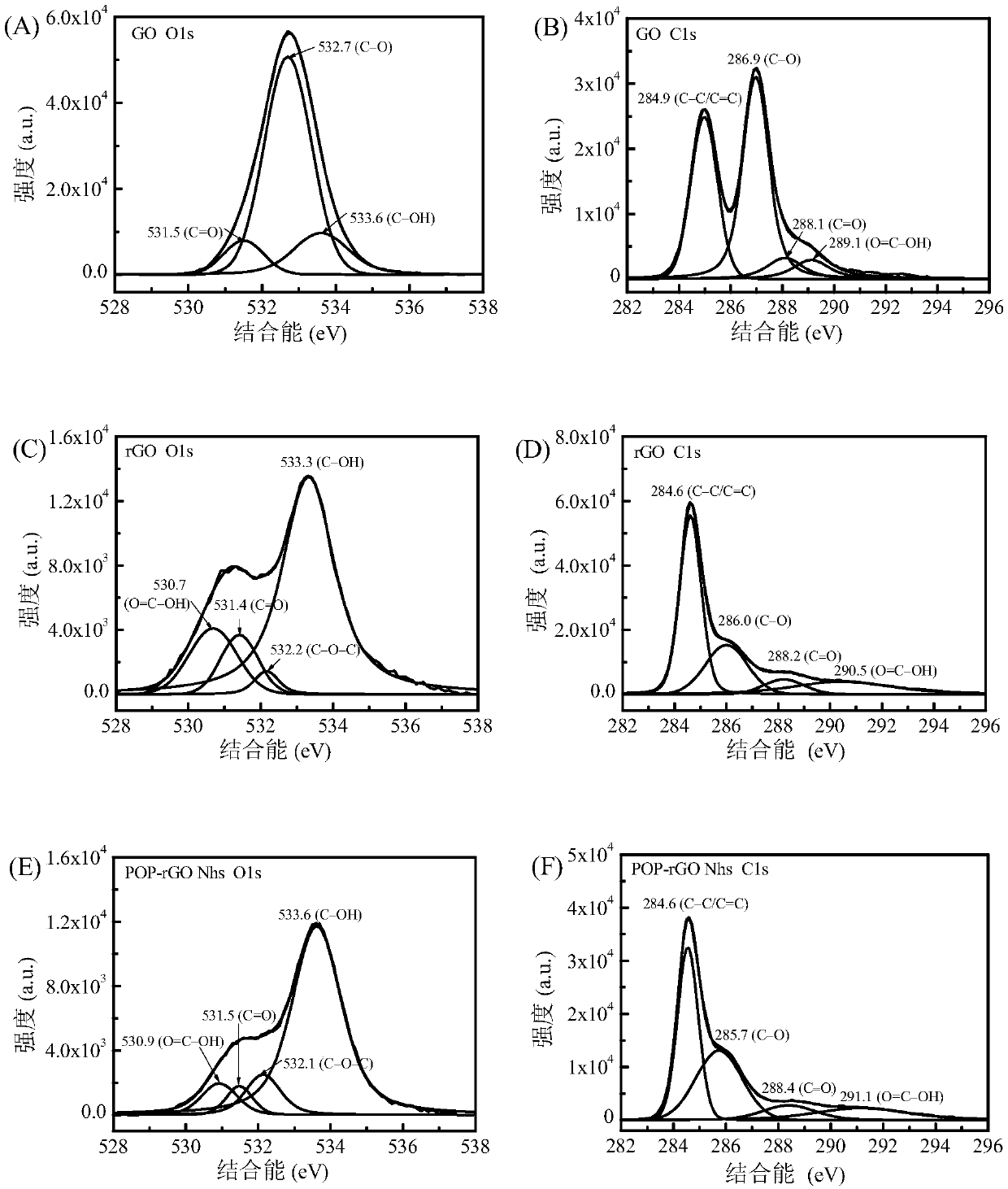 Metal-free heterogeneous Fenton-like catalyst, and preparation method and application thereof