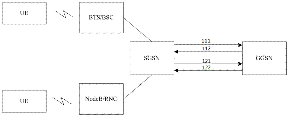 Data transmission method, network element equipment and communication system