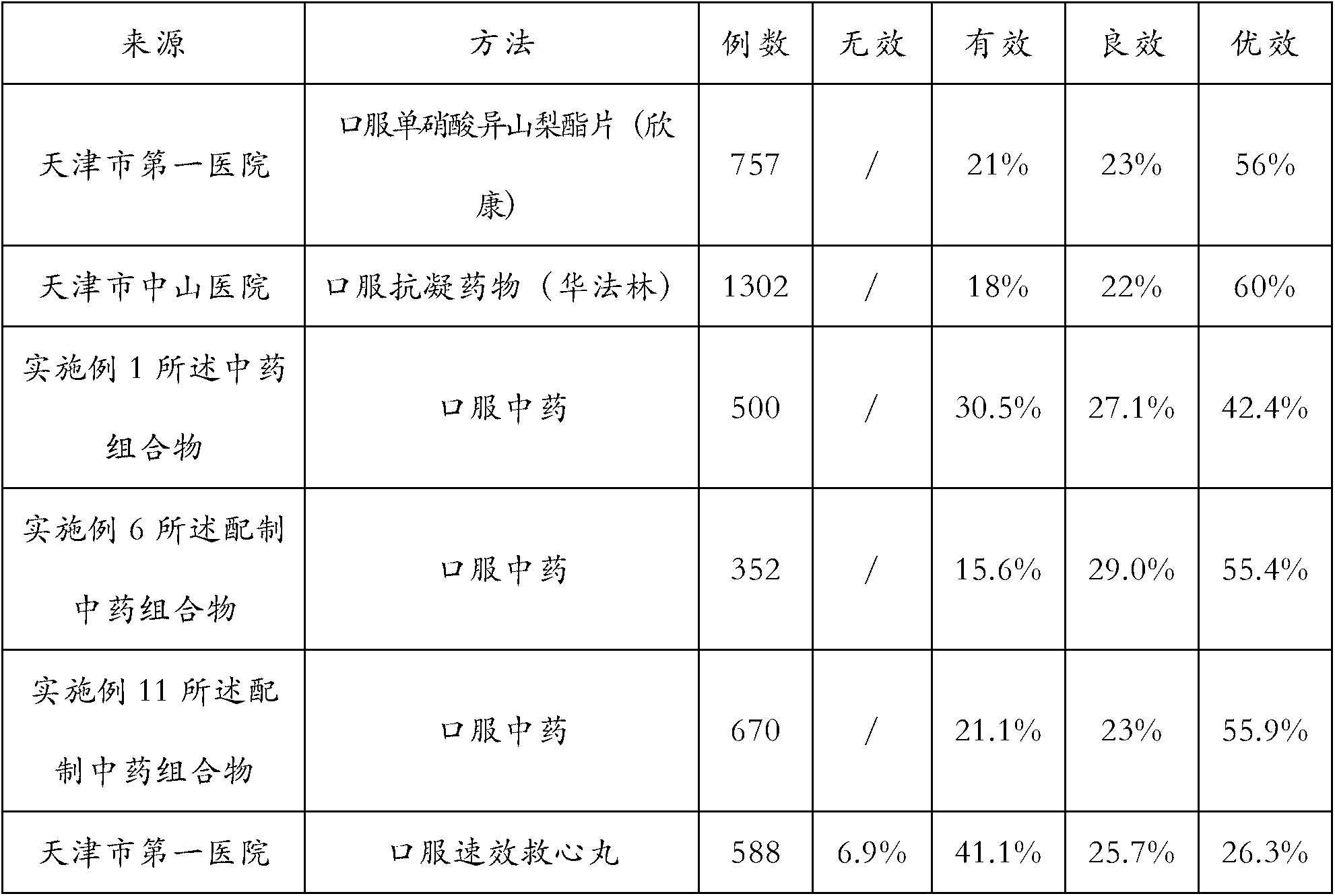 Chinese medicinal herb composition for treating coronary heart disease and preparation method thereof