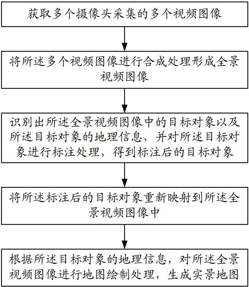 Method and device for manufacturing live-action map