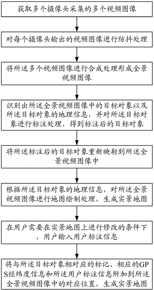 Method and device for manufacturing live-action map