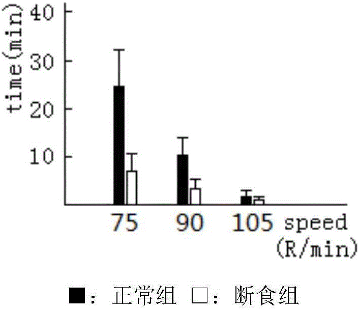 Multichannel testing device for vertical rotation persistence of mice