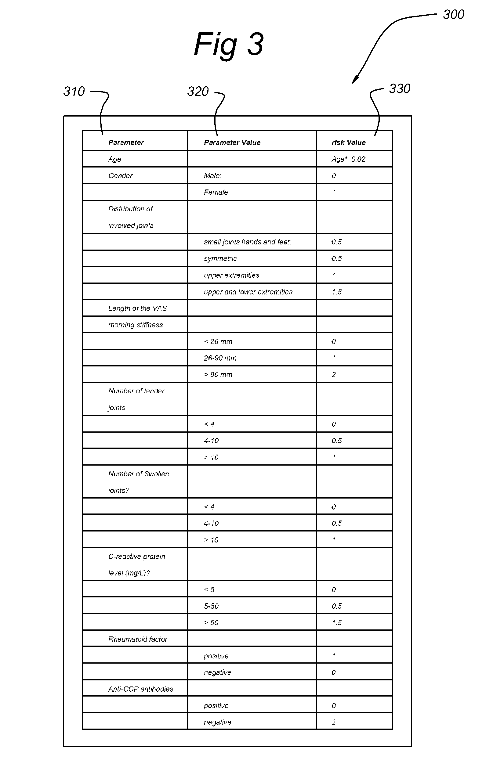 Systems and methods for predicting an individual's risk of developing rheumatoid arthritis