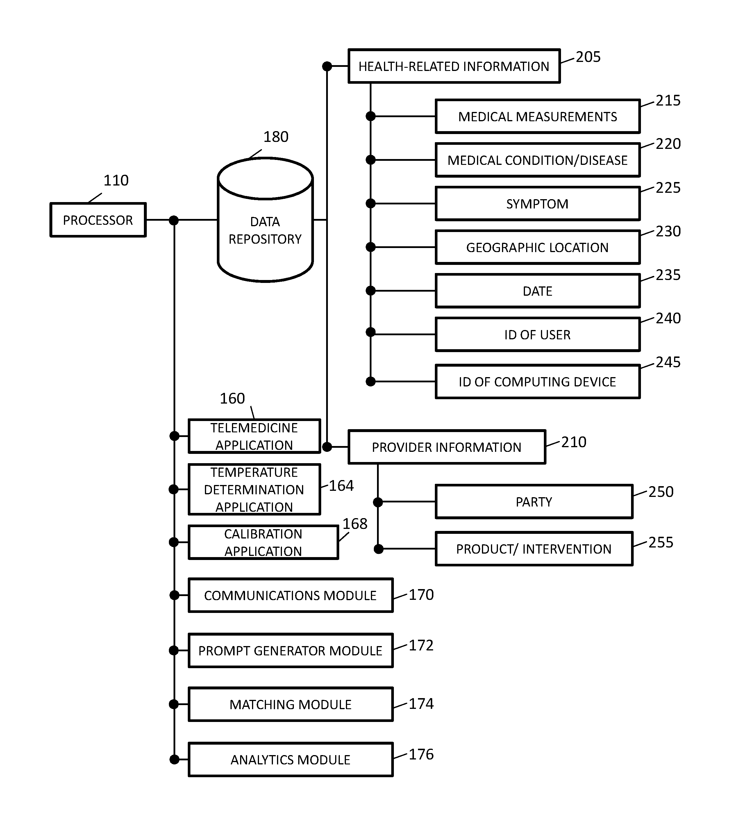 Telemedicine system and method