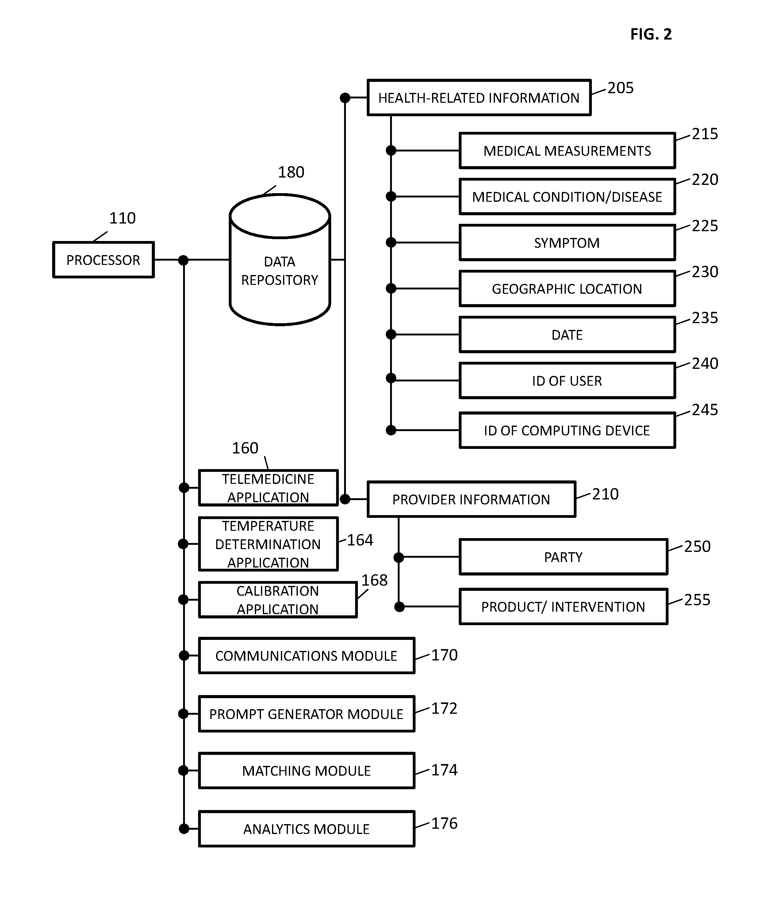 Telemedicine system and method