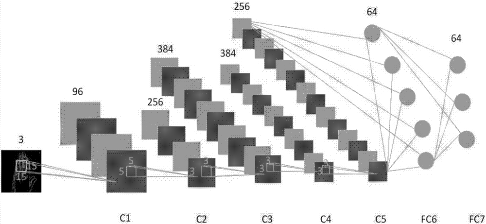 Dynamic gesture recognition method based on hybrid deep learning model