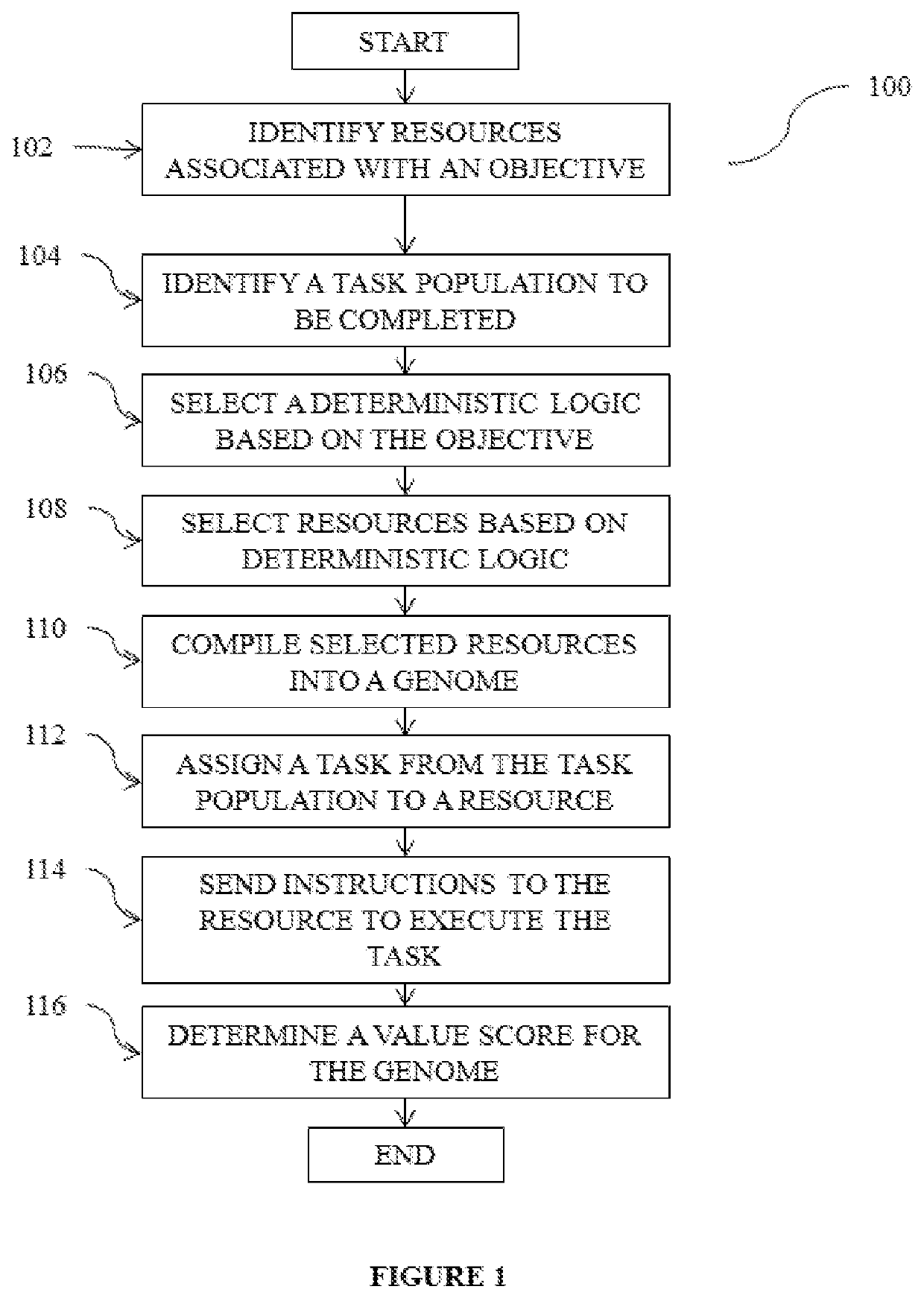 Genetic algorithm with deterministic logic