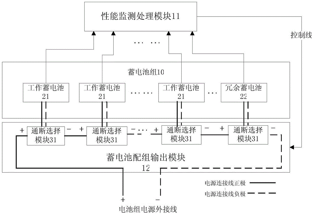 Method and device for performing redundant reassembling on storage batteries