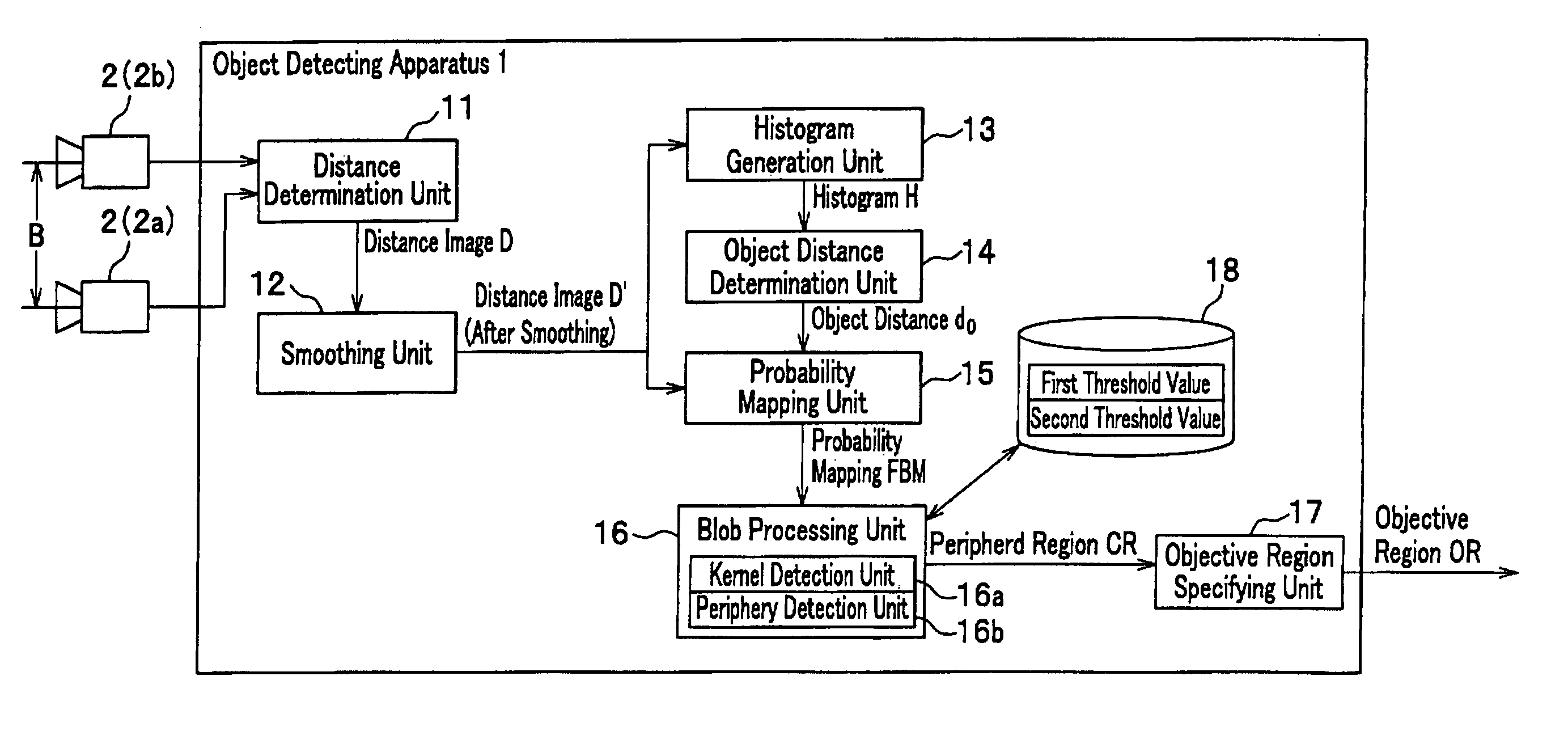 Method, apparatus and program for detecting an object