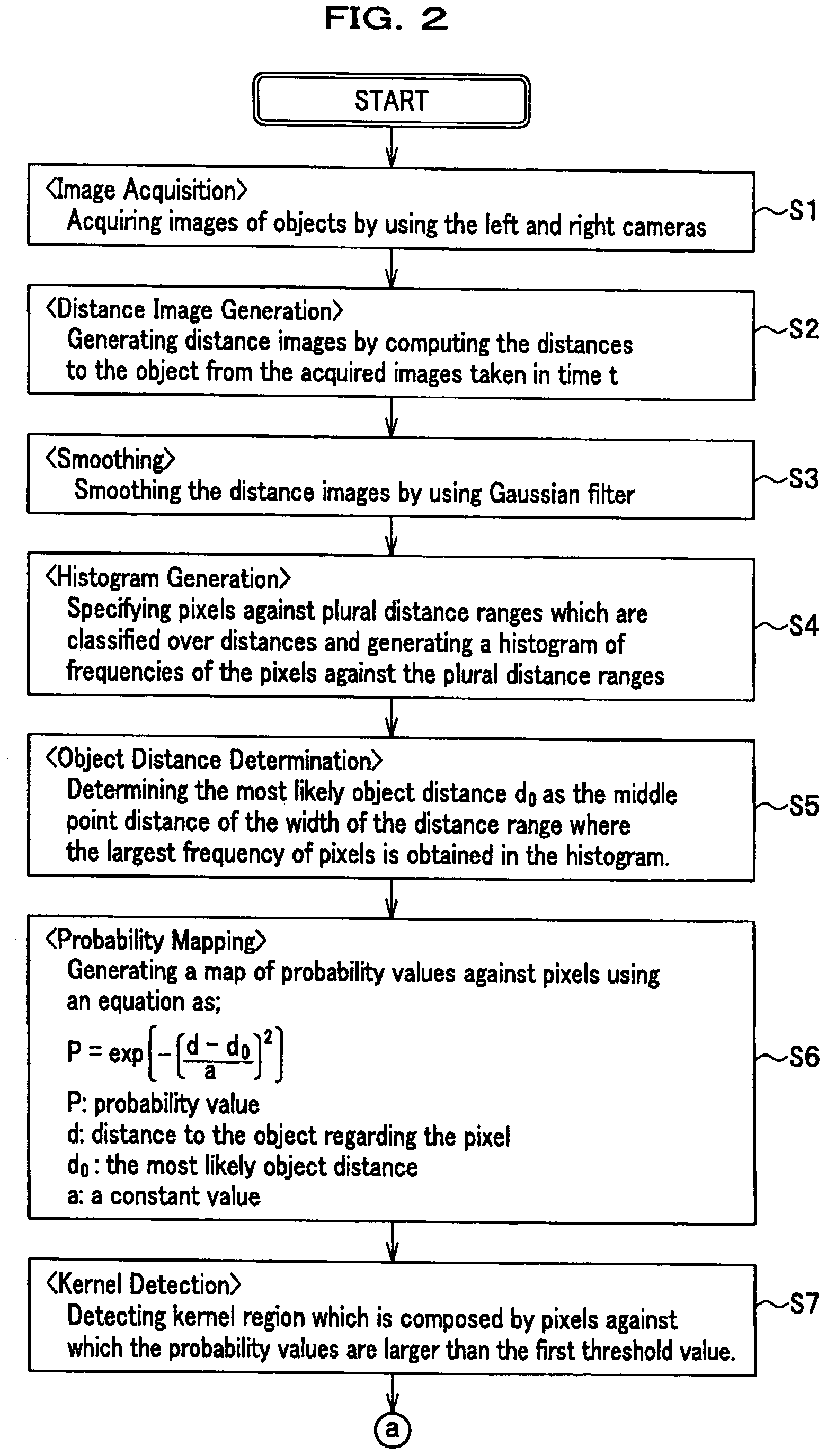 Method, apparatus and program for detecting an object